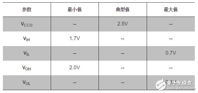 LVCMOS25電平標(biāo)準(zhǔn)的具體參數(shù)