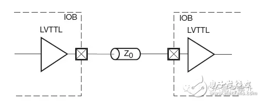 LVTTL電平標(biāo)準(zhǔn)終端連接示意圖