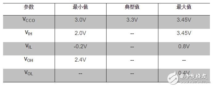 LVTTL電平標(biāo)準(zhǔn)的具體參數(shù)