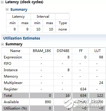 HLS系列 – High LevelSynthesis(HLS) 從一個(gè)最簡單的fir濾波器開始5