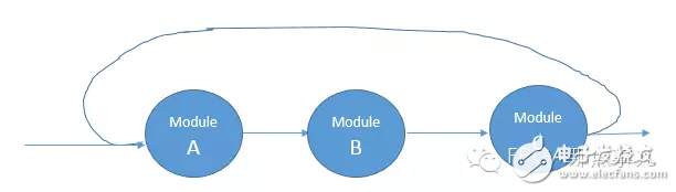 Design Complexity、congestion、Timing