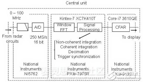 圖2 ENRI推出的毫米波障礙物檢測系統(tǒng)組成框圖