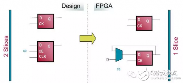 FPGA從Xilinx的7系列學(xué)起（12）