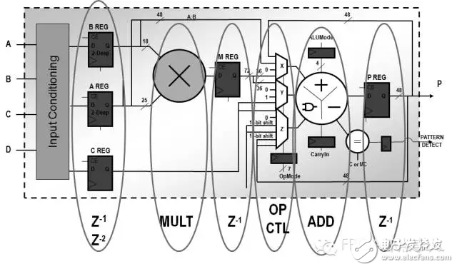 FPGA從Xilinx的7系列學(xué)起（15）