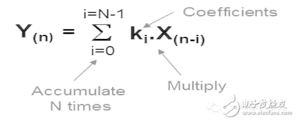 FPGA從Xilinx的7系列學(xué)起（15）