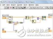 關(guān)于NI LabVIEW中的高級(jí)內(nèi)置分析和信號(hào)處理的分析和介紹