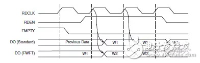 FPGA從Xilinx 的7系列學(xué)起（8）