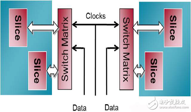 FPGA從Xilinx的7系列學(xué)起（2）