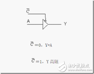 三態(tài)門在FPGA中的實現(xiàn)與仿真