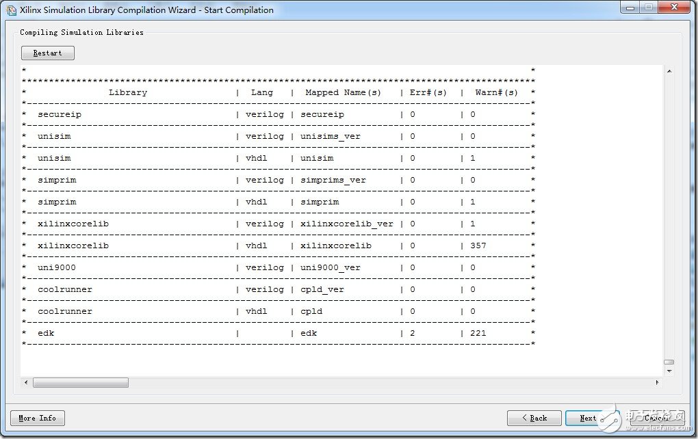 Modelsim編譯Xilinx器件庫的另一種方法