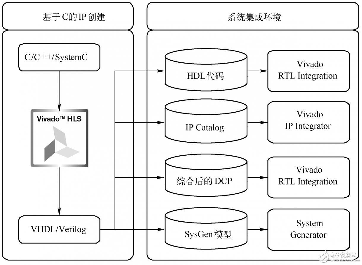 圖2.18  Vivado HLS導(dǎo)出結(jié)果