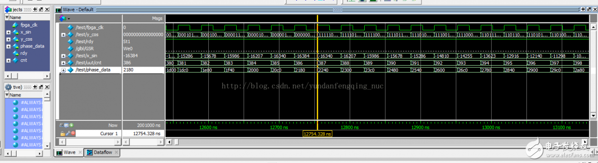 使用Xilinx CORDIC IP核生成正、余弦波