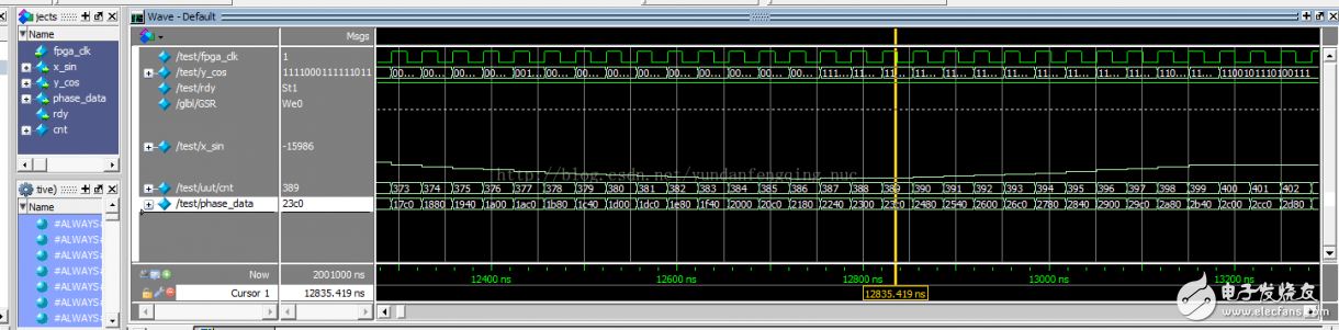 使用Xilinx CORDIC IP核生成正、余弦波