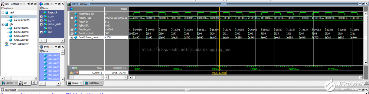 使用Xilinx CORDIC IP核生成正、余弦波