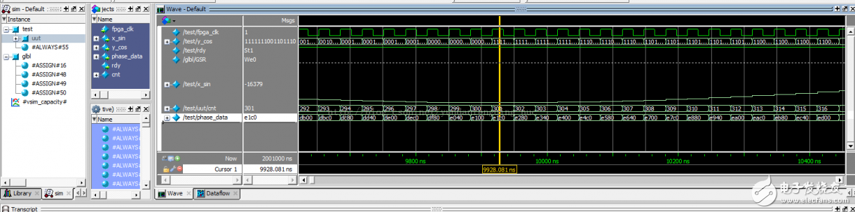 使用Xilinx CORDIC IP核生成正、余弦波