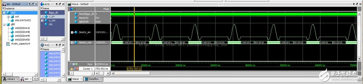 使用Xilinx CORDIC IP核生成正、余弦波