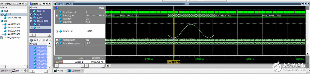 使用Xilinx CORDIC IP核生成正、余弦波