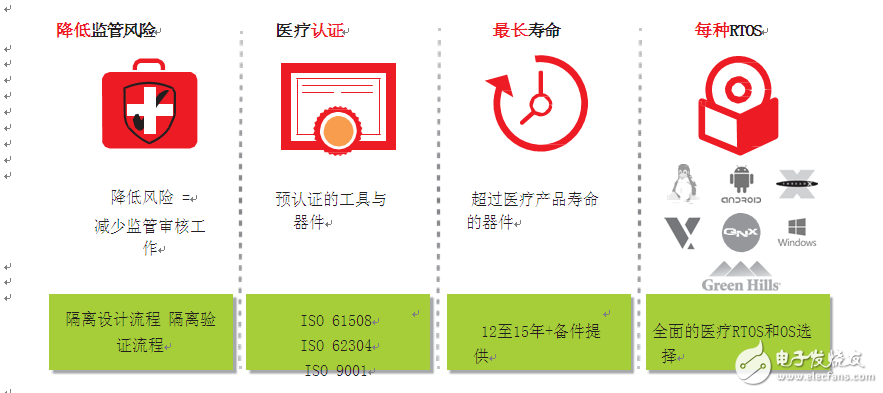 圖2–賽靈思具有經(jīng)過(guò)驗(yàn)證的設(shè)計(jì)工具，可降低風(fēng)險(xiǎn)并加快設(shè)計(jì)的監(jiān)管審核速度。