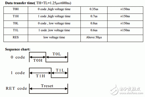 Adam Taylor玩轉(zhuǎn)MicroZed系列34：使用MicroZed驅(qū)動(dòng)Adafruit RGB NeoPixel LED陣列第5部分