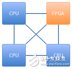 張冬：OpenPOWER CAPI為什么這么快？