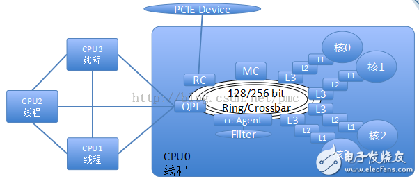 張冬：OpenPOWER CAPI為什么這么快？