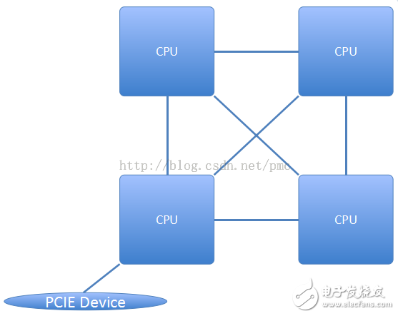 張冬：OpenPOWER CAPI為什么這么快？