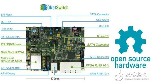 基于Zynq的ONetSwitch開源項目SDN Kickstarter成功融資