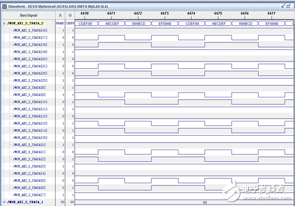 Xilinx VDMA 24位流輸出與32位AXI總線的內(nèi)存流數(shù)據(jù)關(guān)系