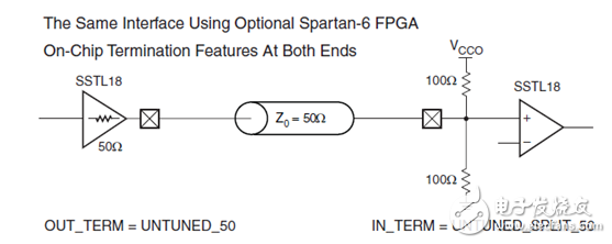 一文詳解Spartan-6系列IO Tile結(jié)構(gòu)