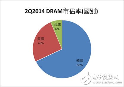 DDR4的技術(shù)變革與應(yīng)用限制_市場趨勢解析