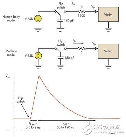 如何設(shè)計(jì)靜電防護(hù)電路