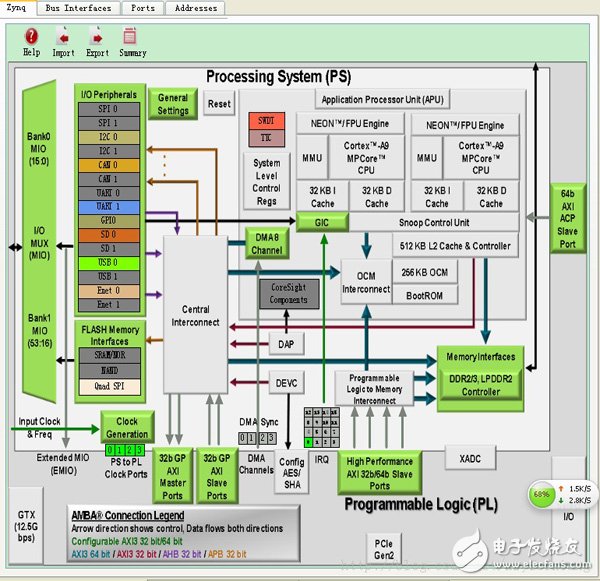 zynq使用自帶外設IP讓ARM PS訪問FPGA（八）