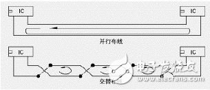 PCB中抗ESD的設(shè)計(jì)