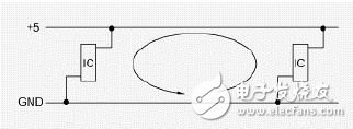 PCB中抗ESD的設(shè)計(jì)