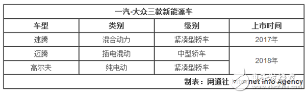 一汽大眾推3款新能源車，含插電混/純電動(dòng)