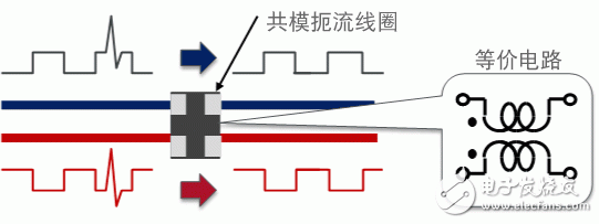 信號(hào)線用共模扼流線圈的特性和選擇方法