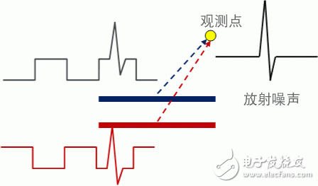 信號(hào)線用共模扼流線圈的特性和選擇方法