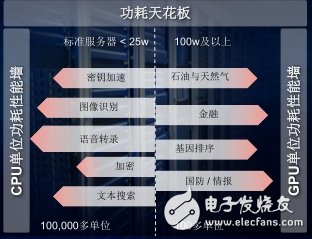 市場(chǎng)需要功耗低于25W的可擴(kuò)展高性能解決方案