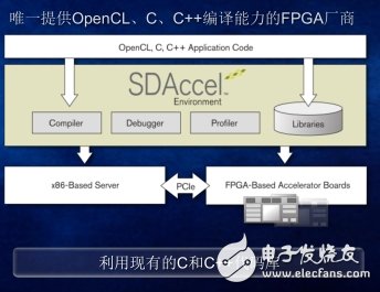 首次在FPGA上實(shí)現(xiàn)完全類似CPU/GPU的開發(fā)體驗(yàn)