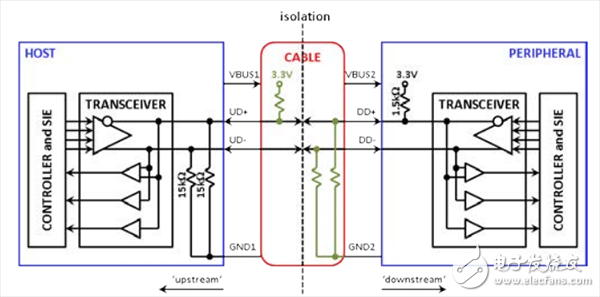 圖2b. 隔離分割了電纜(顯示額外電阻)