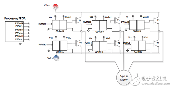 電機(jī)控制應(yīng)用中的三相逆變器