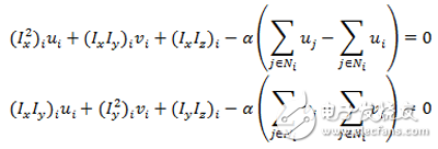 基于Zynq的光流法軟硬件協(xié)同設(shè)計與實現(xiàn)