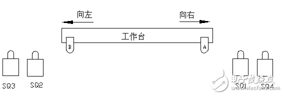 限位開關(guān)控制自動往復(fù)電路(2)