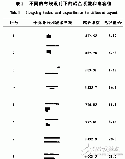  解析幾種有效的開(kāi)關(guān)電源電磁干擾的抑制措施