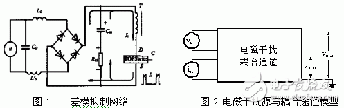  解析幾種有效的開關電源電磁干擾的抑制措施