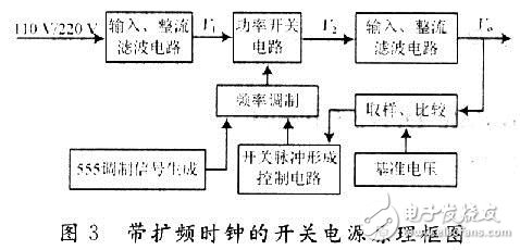  電源的電磁干擾技術(shù)設(shè)計要點(diǎn)