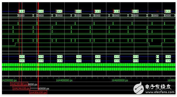 Xilinx DDR3控制器接口帶寬利用率測試(二）