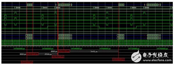 Xilinx DDR3控制器接口帶寬利用率測試 （四