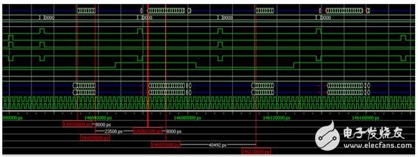 Xilinx DDR3控制器接口帶寬利用率測試 （四