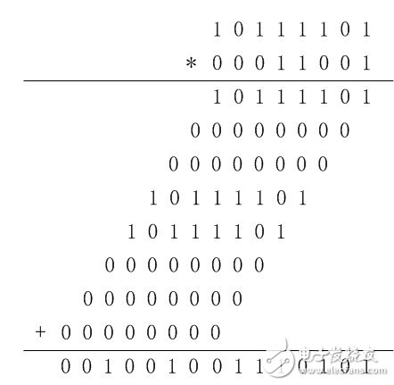 8位無符號(hào)數(shù)乘法運(yùn)算HDL設(shè)計(jì)實(shí)例